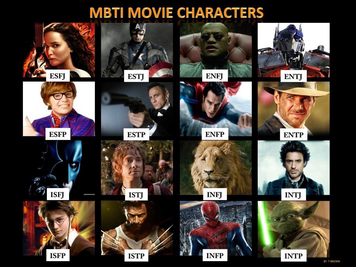 copyright from fictional character mbti amazing chart on mbti villains mbti ...