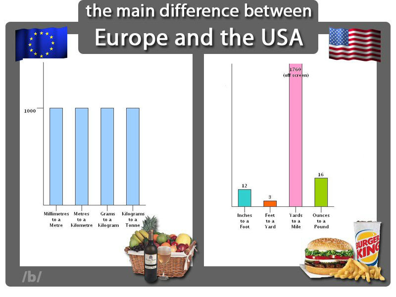 Americans Vs Europeans