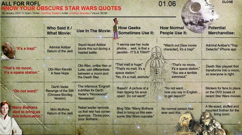 quotes star wars. Obscure Star Wars Quotes. Star Wars quotes, of the obscure variety