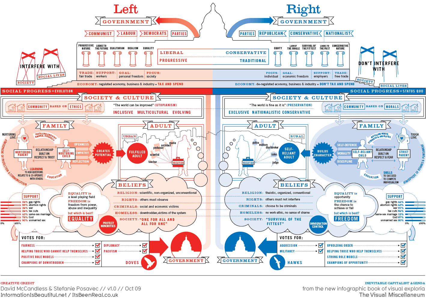 government-types