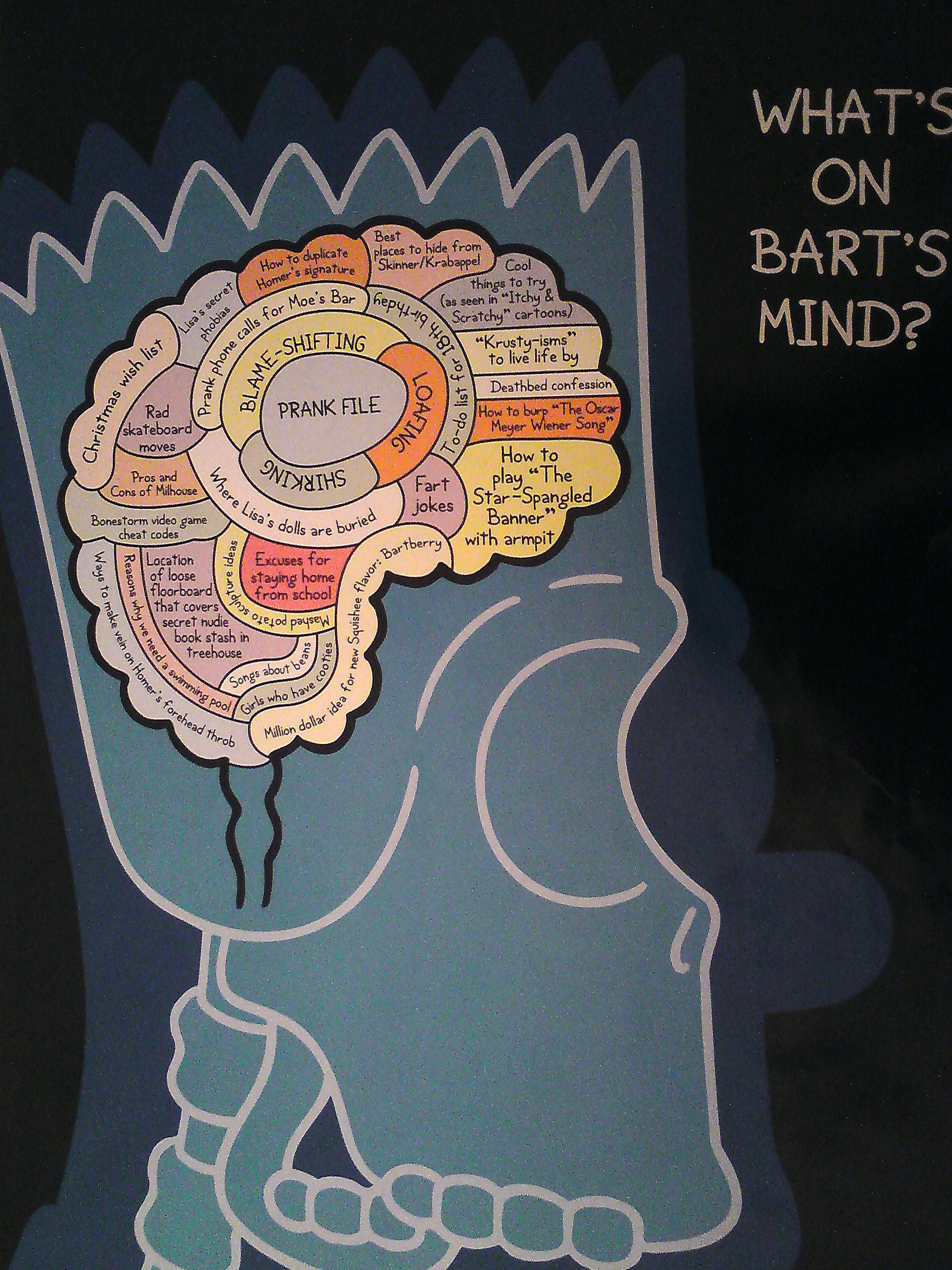 Bart Simpson Brain