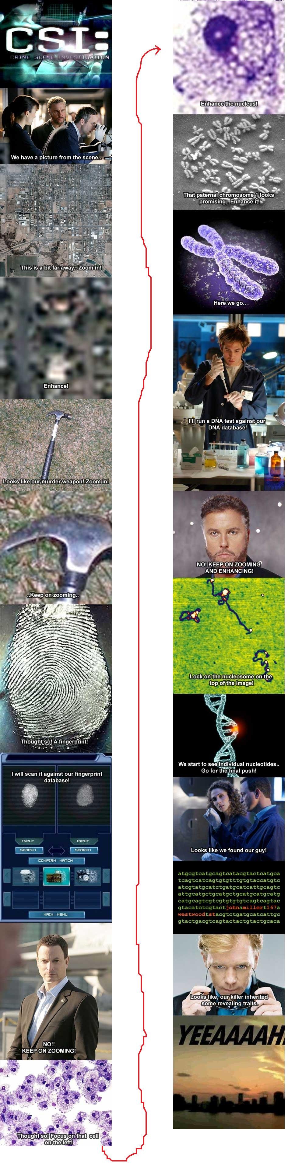 Enhance Csi