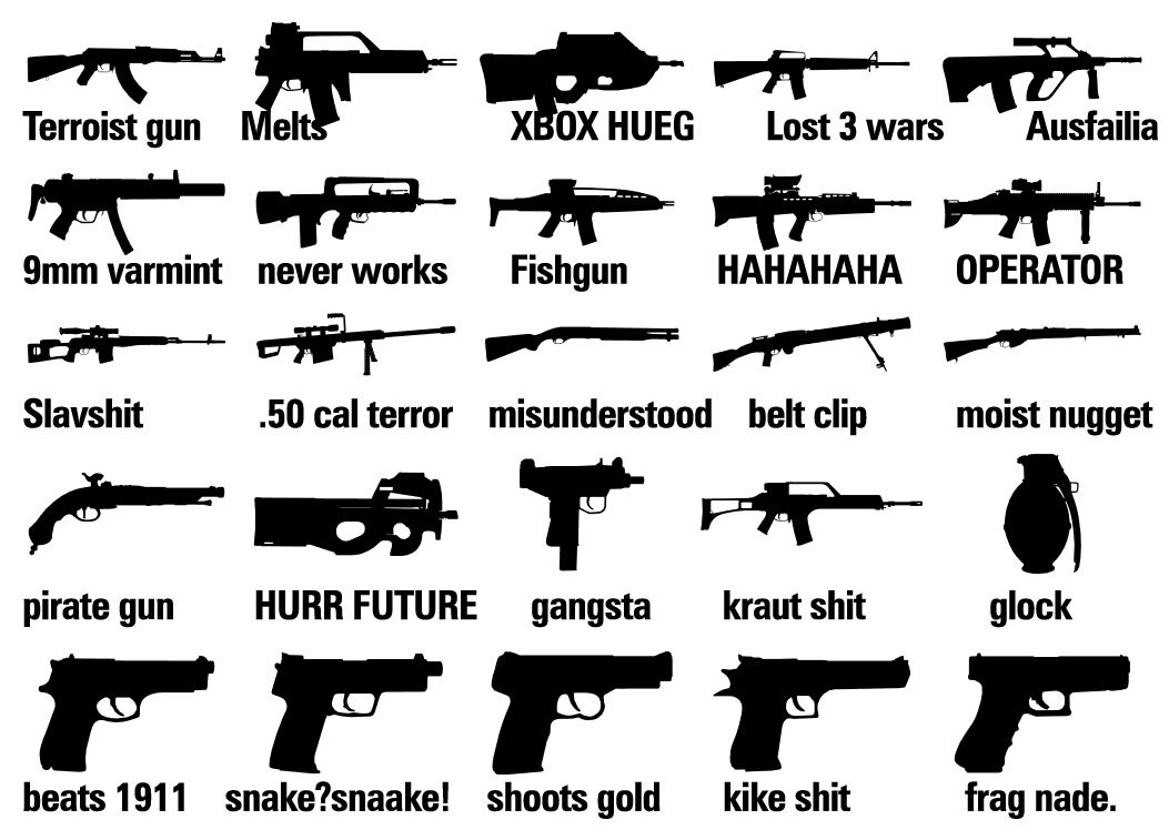 World Guns