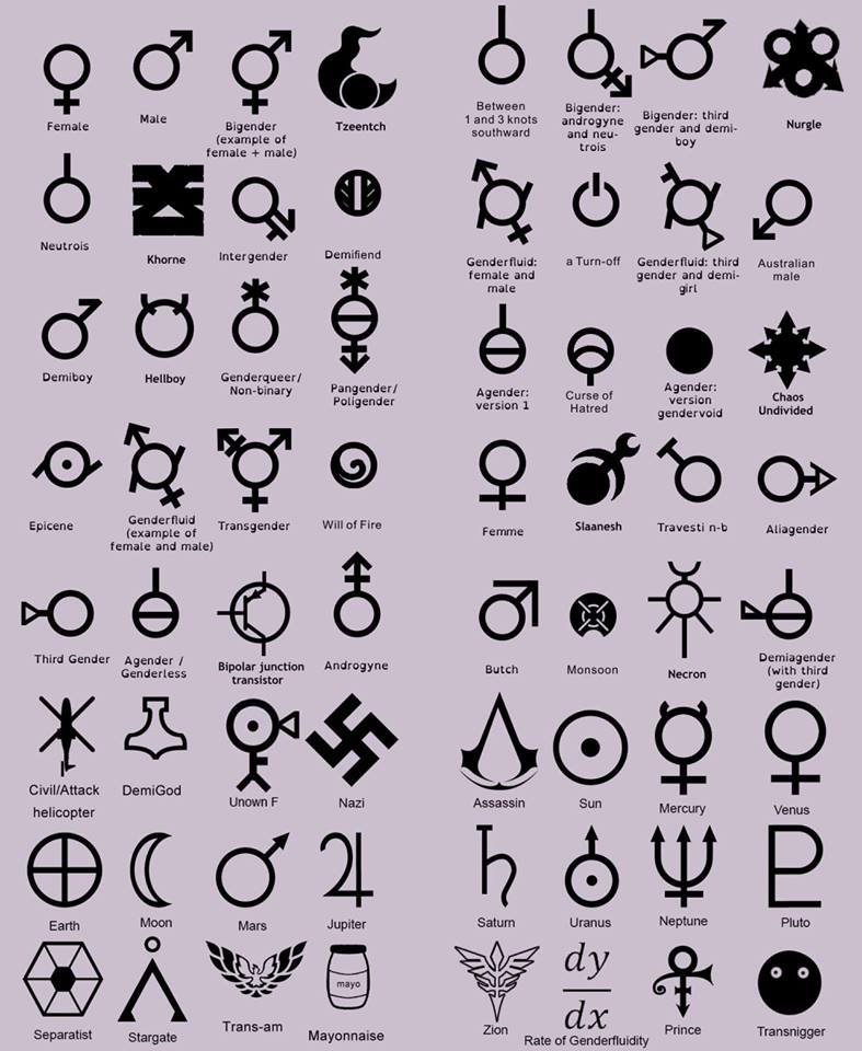 facebook 51 genders