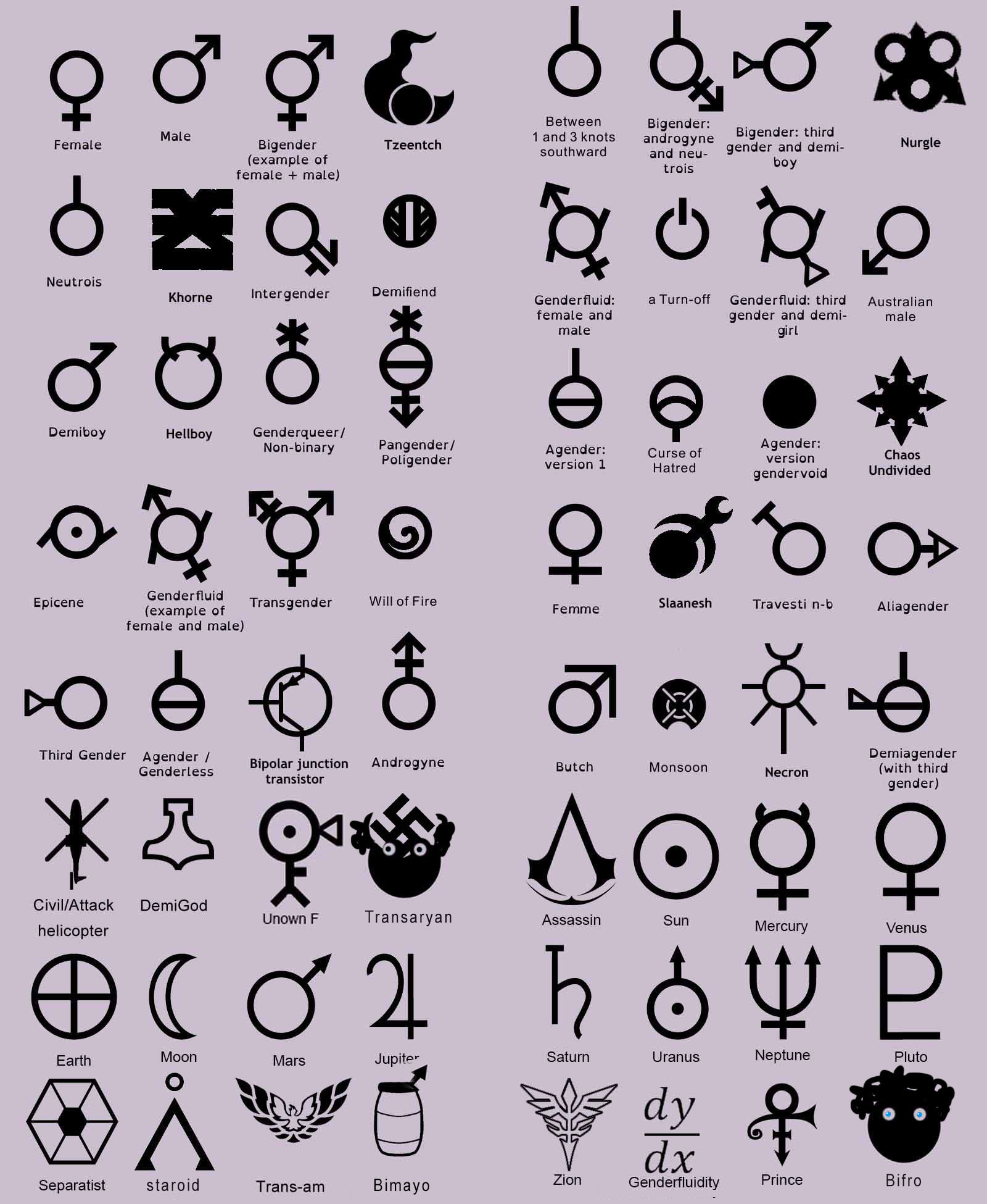 Gender Table of /b/