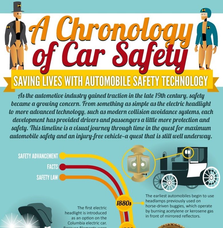 a-chronology-of-car-safety