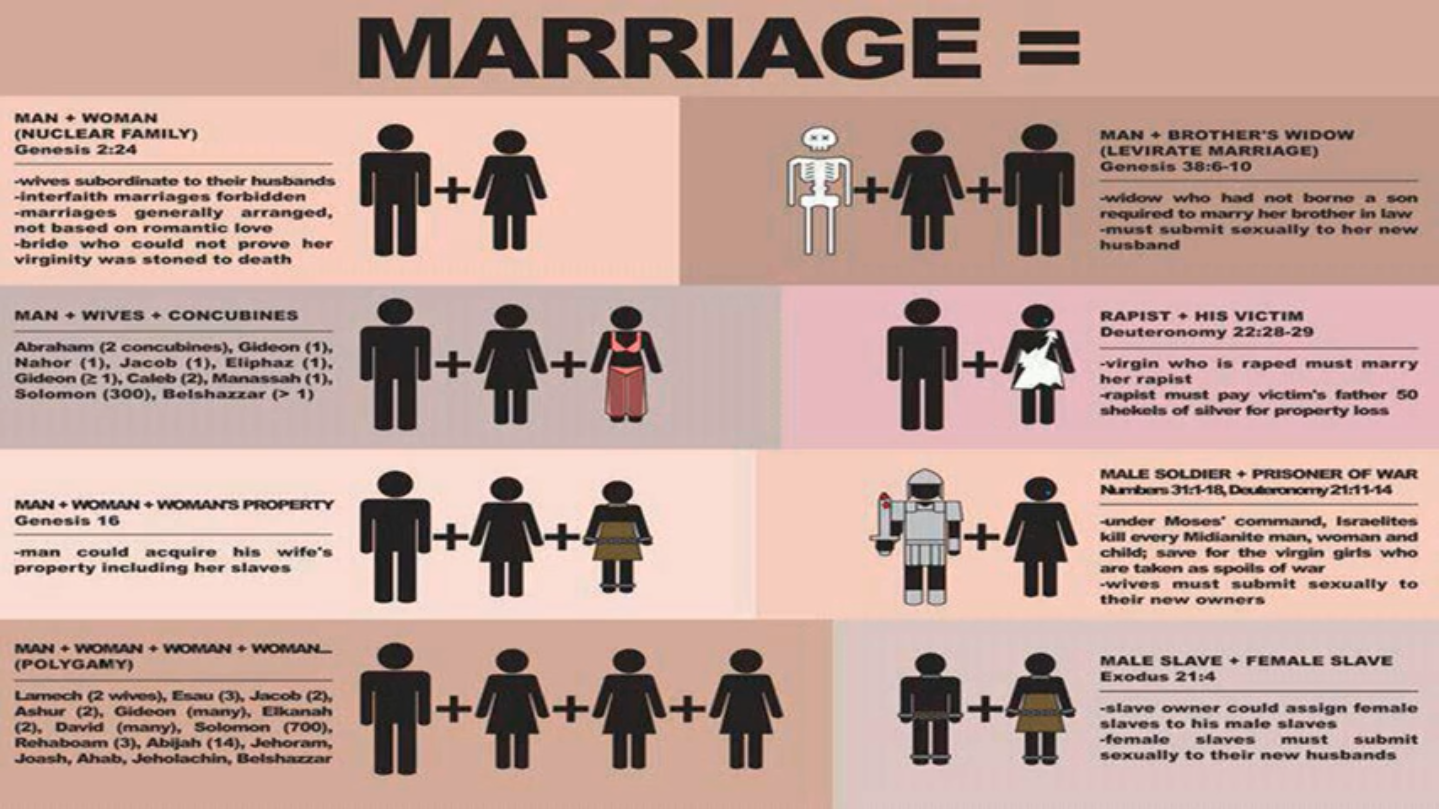 biblical-marriage