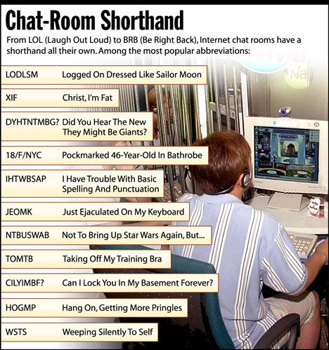 nw abbreviation in chat