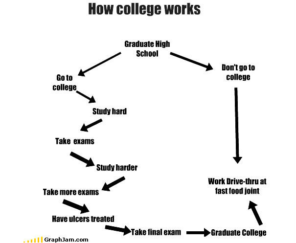 The Super Amazing 'College Life' Funny Status That Will Make You LOL – BMS  | Bachelor of Management Studies Unofficial Portal