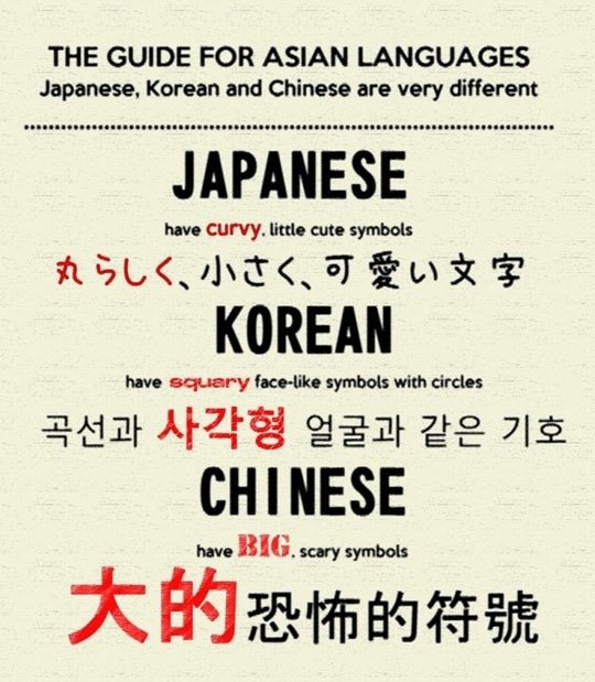 Easy way to identify asian language. . THE GUIDE FOR ASIAN LANGUAGES ...