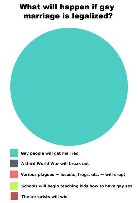 Statistics On Gay 116