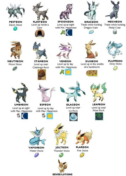 Gen+6+eevee+evolutions+drafts+maybe+coul