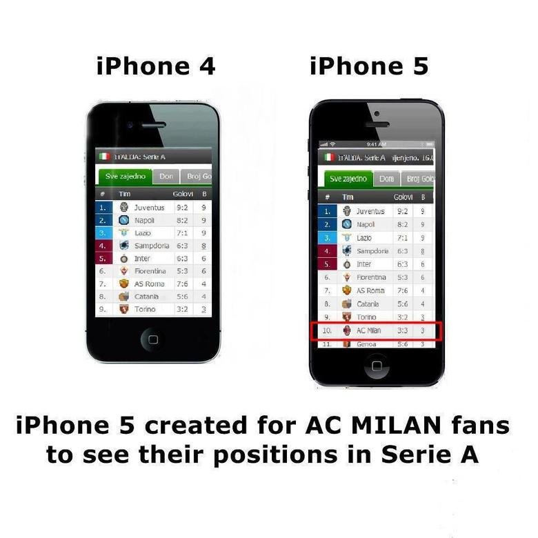 Iphone 5 For AC Milan Fans.