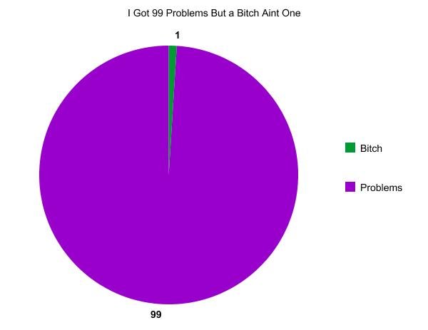 Jay Z Graph