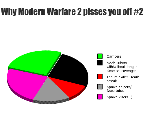 Mw2 Text