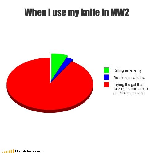 mw2 knife