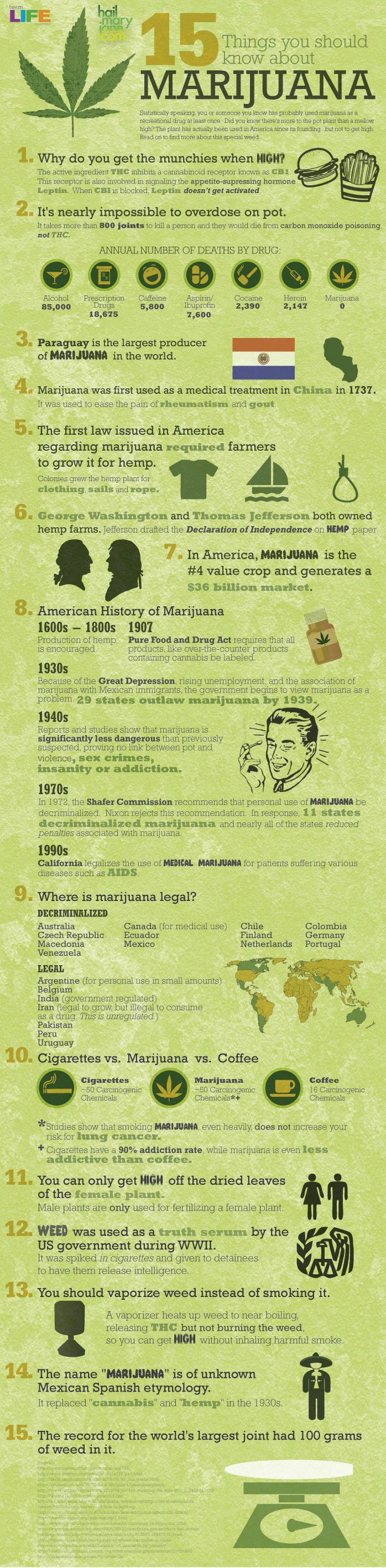 Marijuana facts. i lurb weed ;D<br /> funnyjunk.com