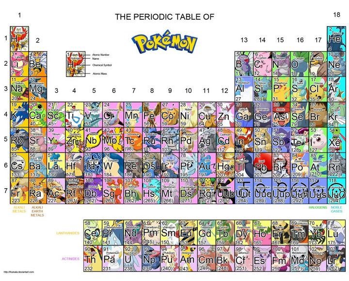 Ba Periodic Table