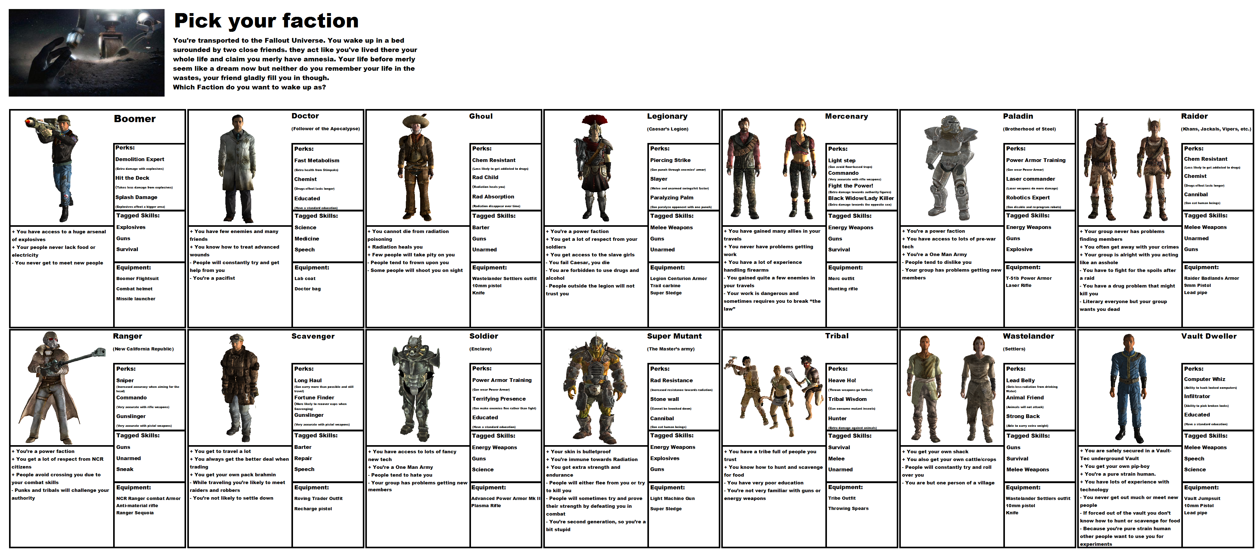 Will fallout 4 have factions фото 102