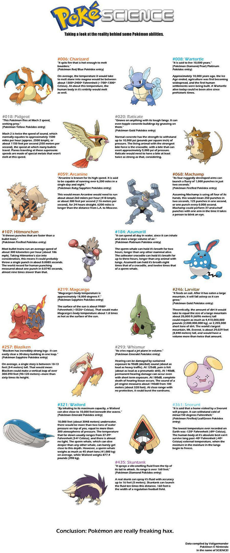 20 Interesting Things We Learned From Generation 1 Pokedex Entries