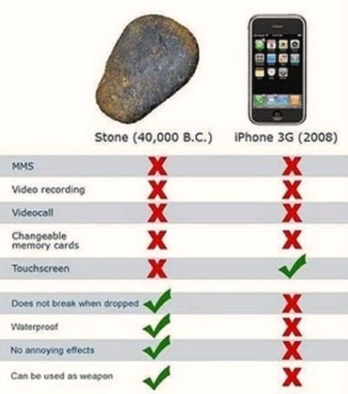 Rock Vs Iphone