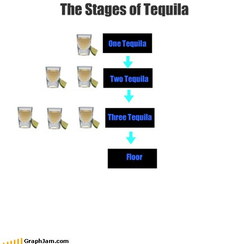Drunk Stages