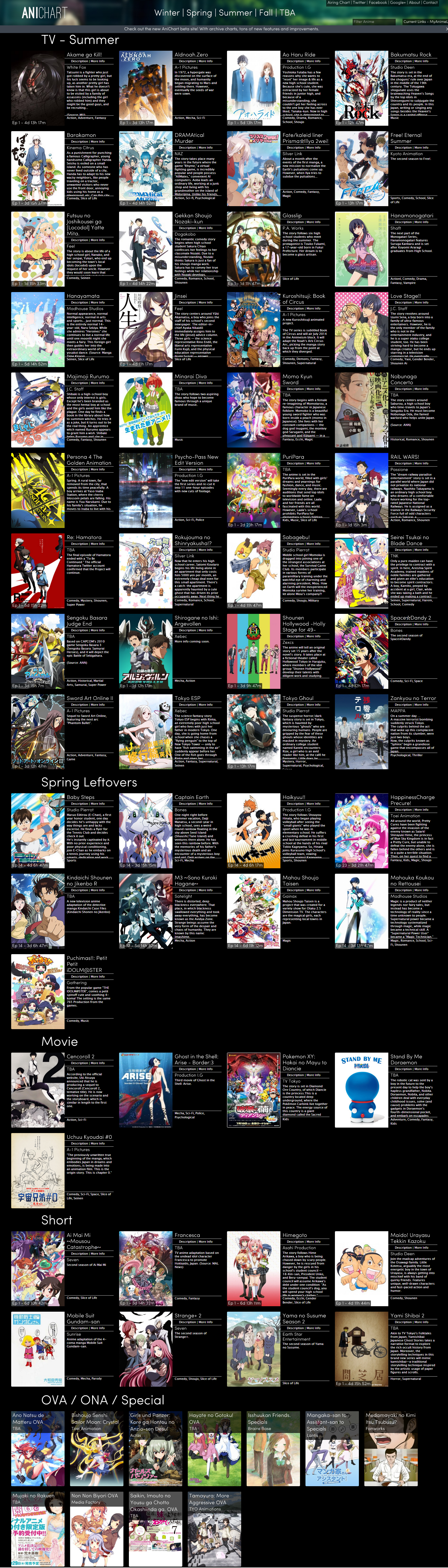 Anime List 2014 Summer