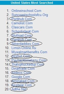 Top Ten Porno Sites 108