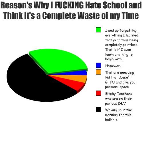 Why I Hate School. found it on tumblr lol. thought i should share the laughter&lt;br /&gt; glad you all enjoyed, thnx for front page. :)&lt;br /&gt; &amp;gt;&amp;gt;funnyjunk.com/funny_pictures/1290667/I+m+The+Boss/&lt;br /&gt; some random funnies. &lt;br /&gt; &amp;amp;gt;&amp;amp;gt;funnyjunk.com/funny_pictures/1287101/Pleased+to+meet+you/&lt;br /&gt; &amp;amp;gt;&amp;amp;gt;funnyjunk.com/funny_pictures/1286135/U+Mad+Samara/