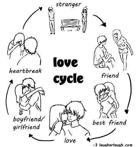 Cycle Love