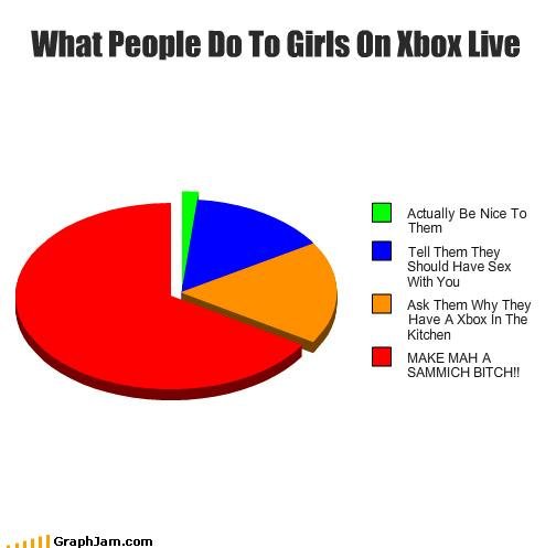 Xbox Live Sex 2