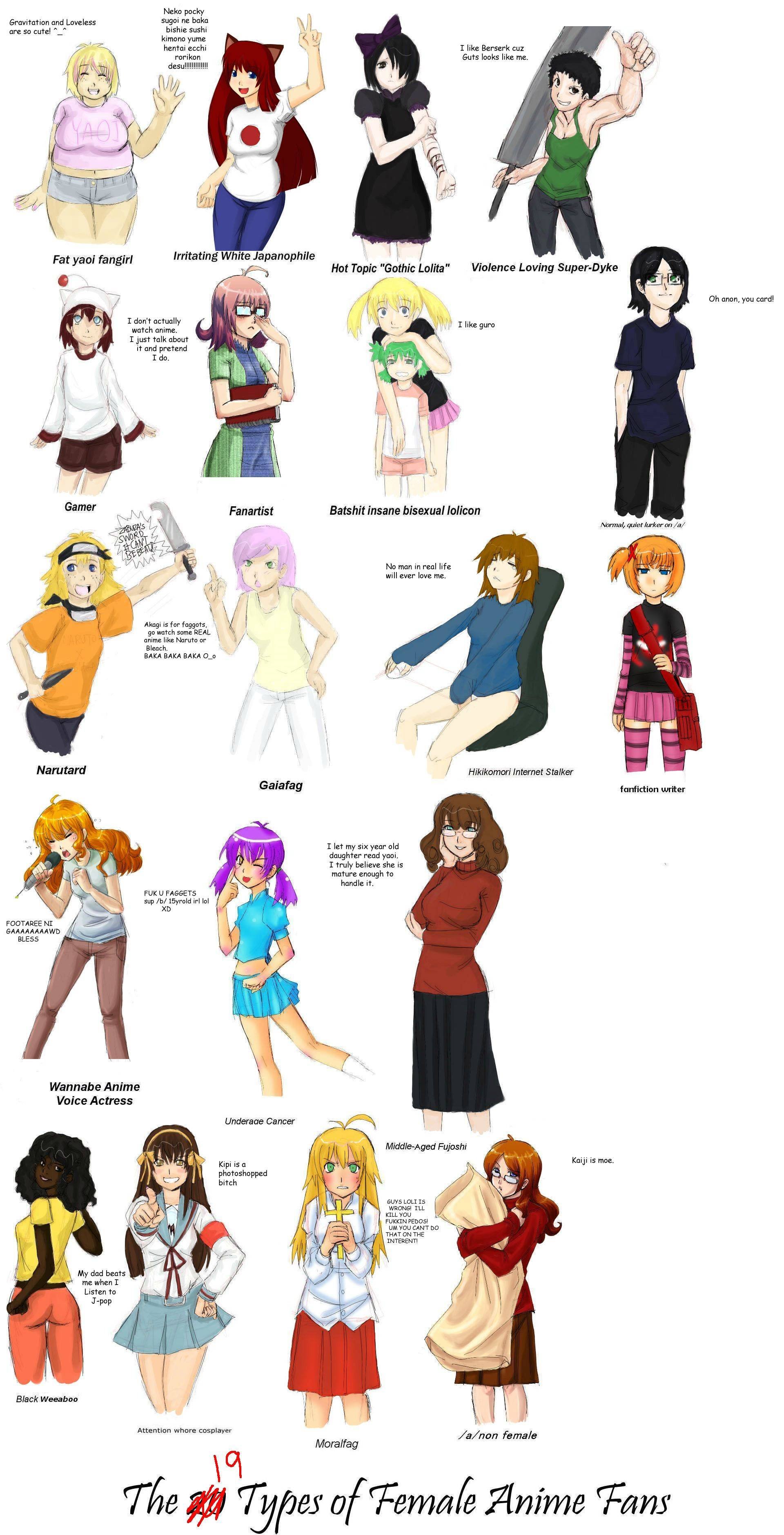 Female anime fans