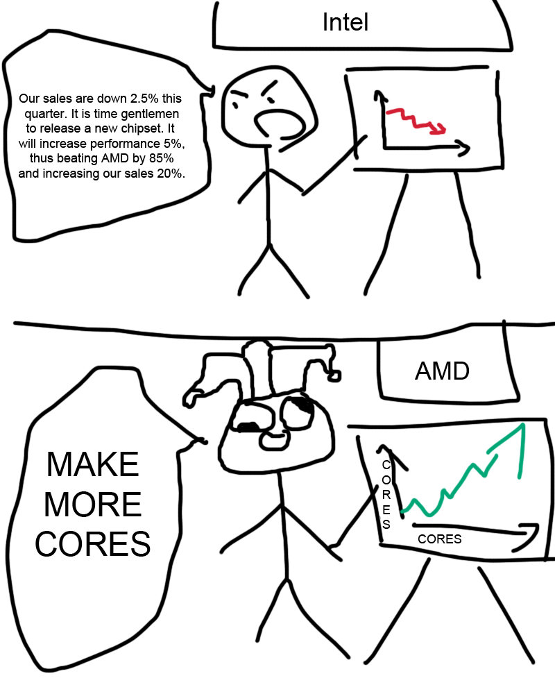 G Technology