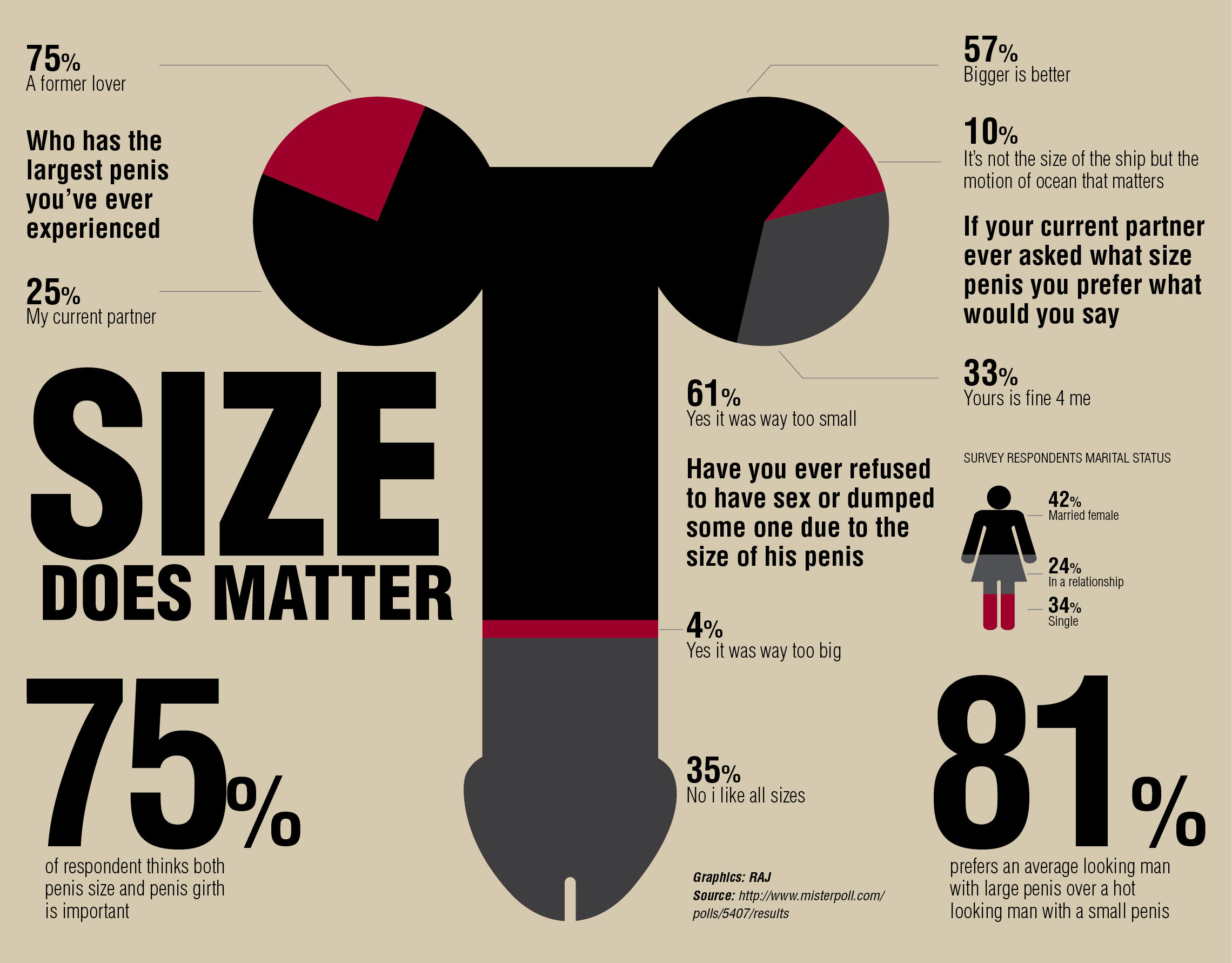 Size matters breast cylinder bell