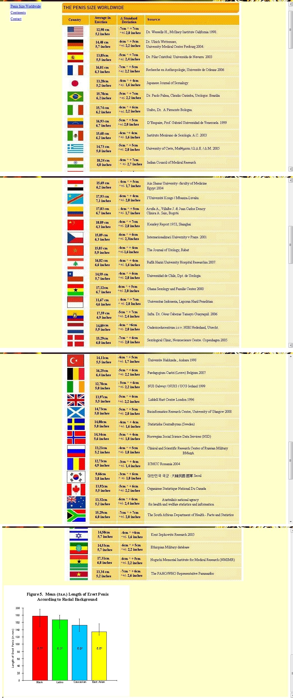 Average Penis Size By Nation 82