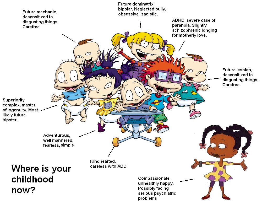 Rugrats Characters With Names