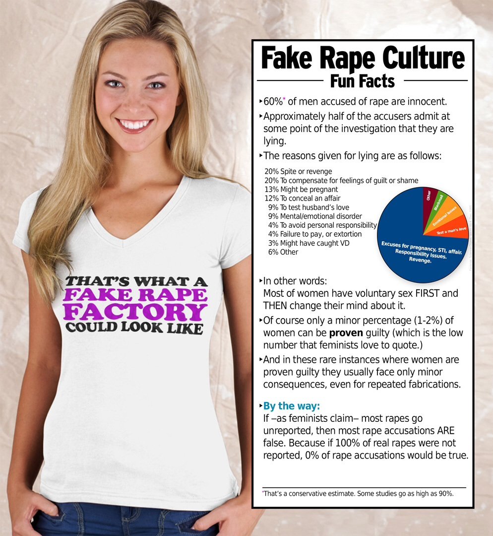 Fake rape pics