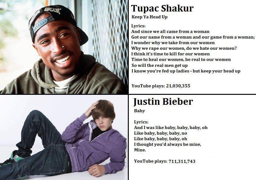 Tupac Shakur A Real Inspiration