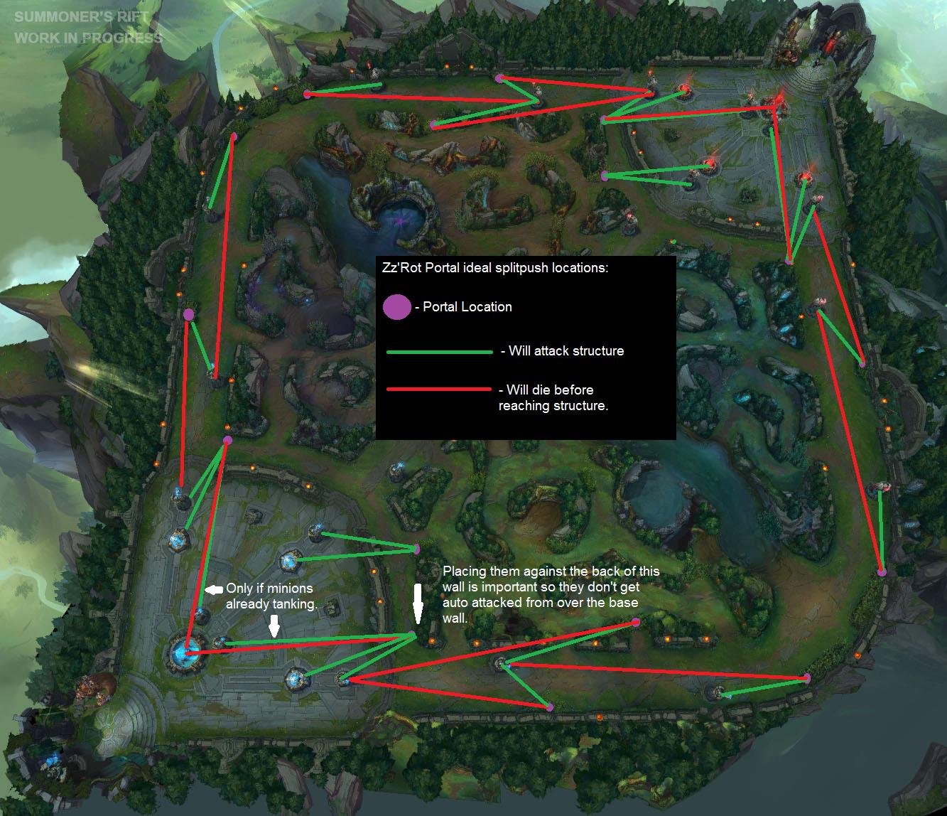 Zz Rot Portal Ideal Locations