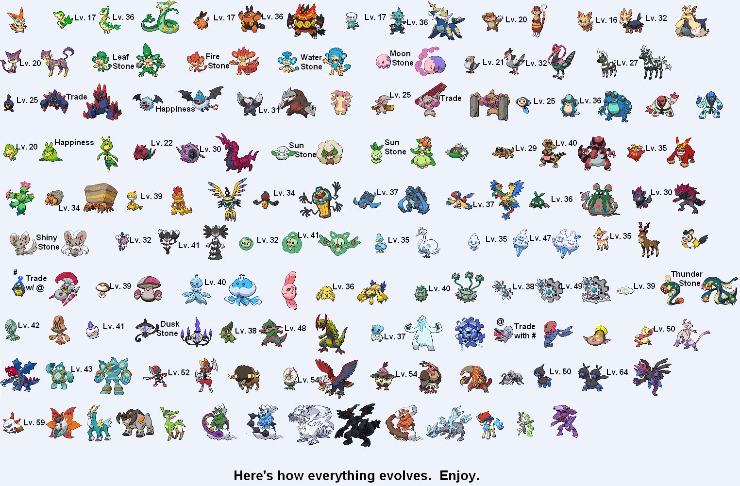 All The New Pokemons