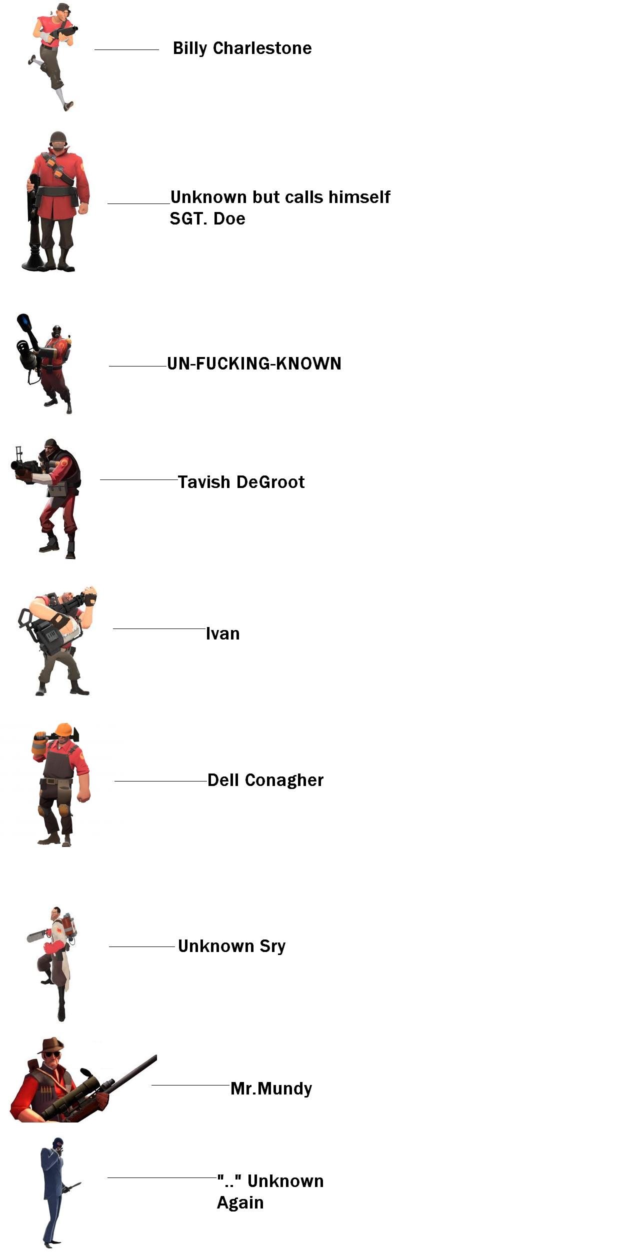 team fortress 2 characters list