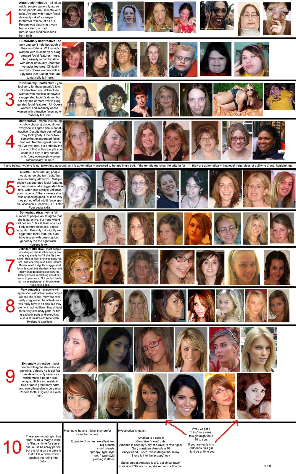 Rating Scale Women 