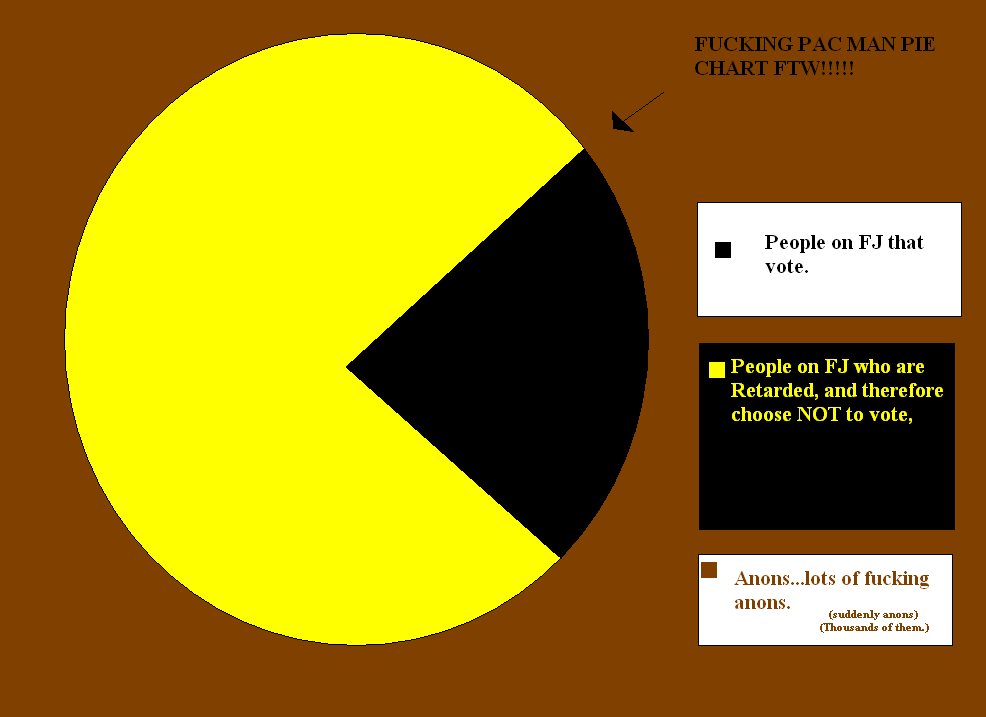 Graphjam Anime Funny Graphs Cheezburger