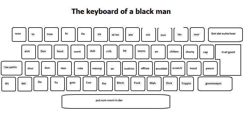 all keyboard