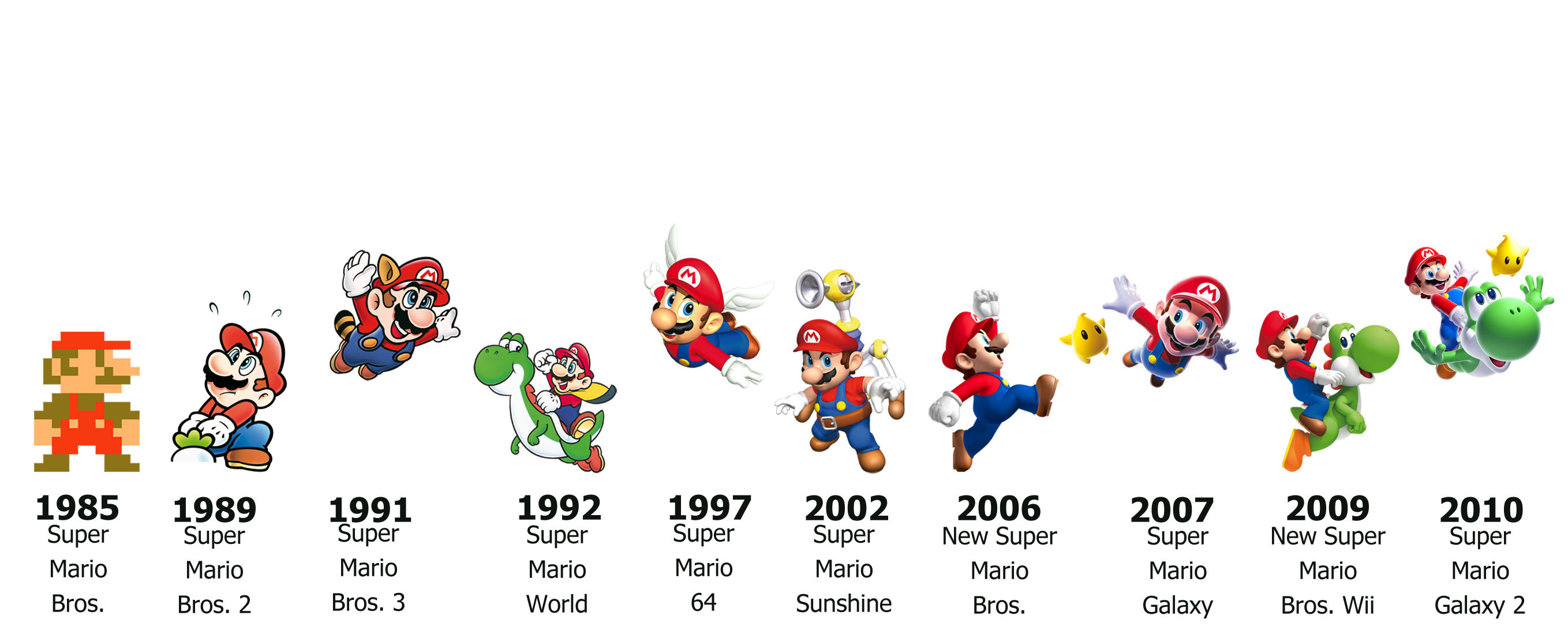 Evolution Of Mario