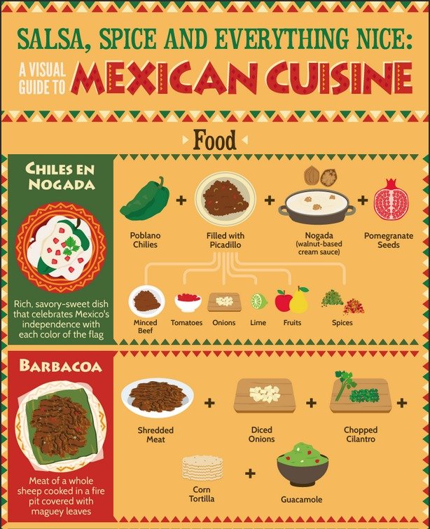 a-visual-guide-to-mexican-cuisine