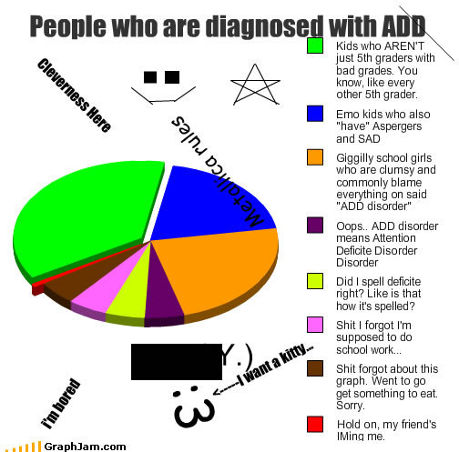 add disorder quiz