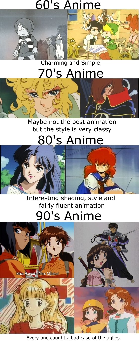 Anime Evolution