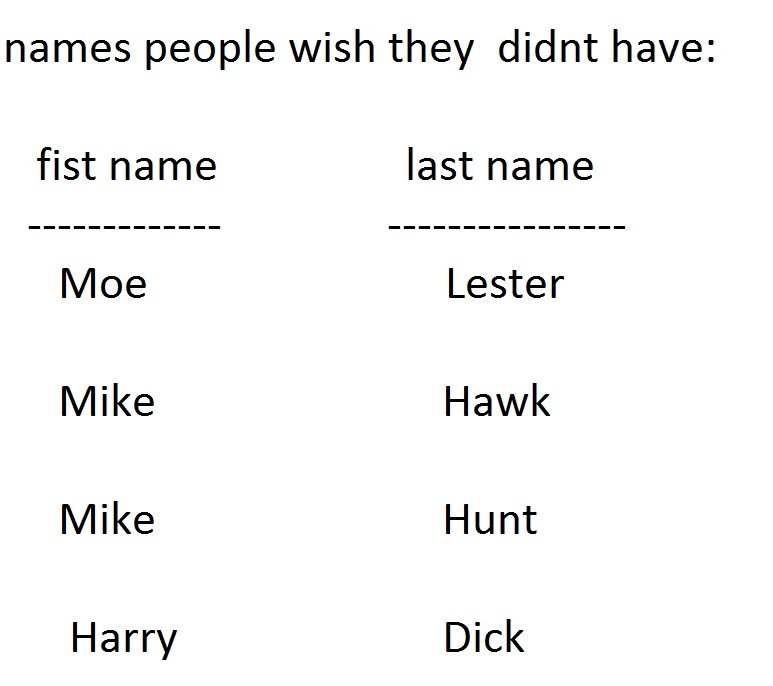 names like mike hunt