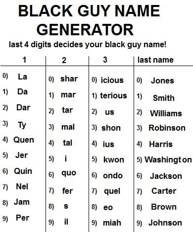Black guy name generator, OC
